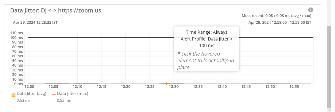 Cloud Network Observability Dashboard - Scout-itAI