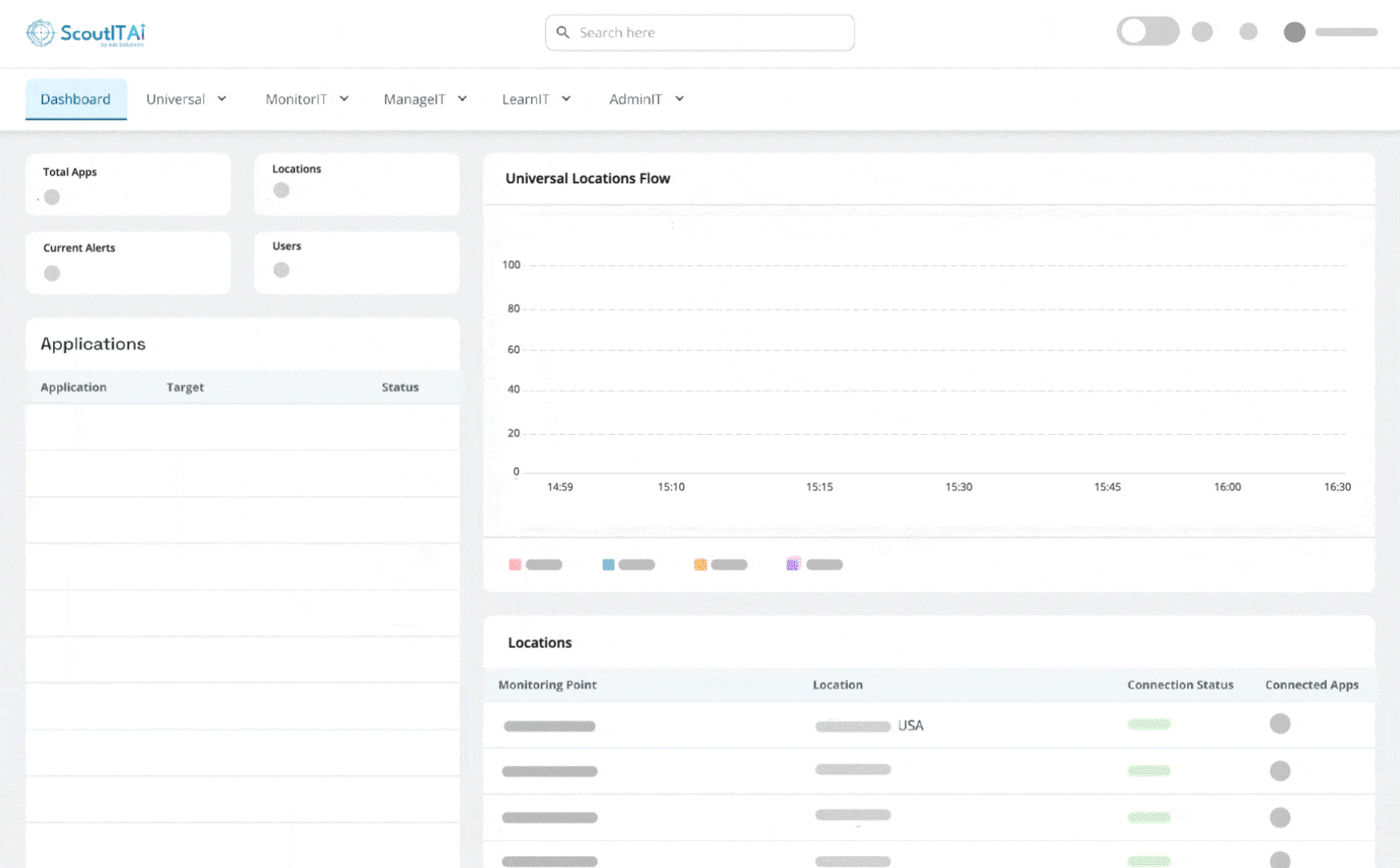 Cloud network insight dashboard